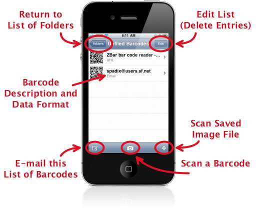 annotated barcode list