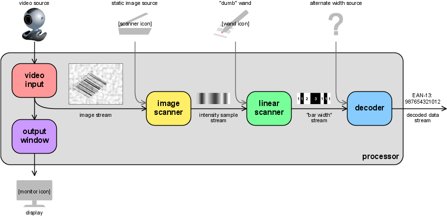 ZBar processing pipeline